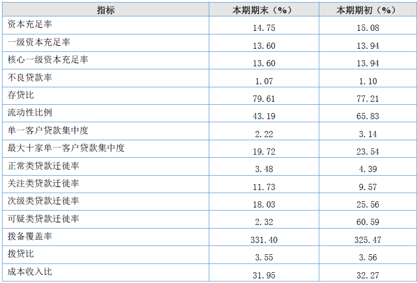 银行合作三方公司杉德畅刷财眼丨500亿“袖珍行”A股梦暂灭，证监会询问大丰农商行三大问题