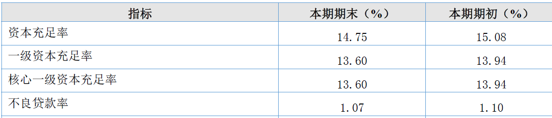 银行合作三方公司杉德畅刷财眼丨500亿“袖珍行”A股梦暂灭，证监会询问大丰农商行三大问题