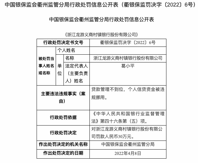 因个人信贷资金被挪用，浙江龙游义商村镇银行合作三方公司杉德畅刷被罚30万