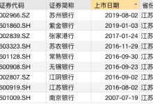 杉德畅刷整理：大丰农商行苦等四年IPO上会遭否：三大问题被点名，盈利规模逊于上市同行