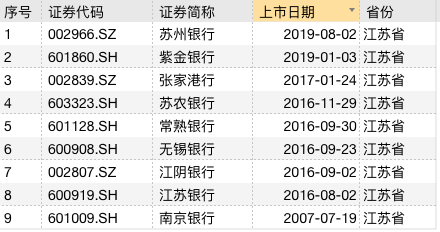 大丰农商行苦等四年IPO上会遭否：三大问题被点名，盈利规模逊于上市同行