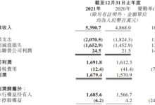 杉德畅刷整理：晋商银行去年净利润增7%达16.8亿 信用减值损失16.5亿