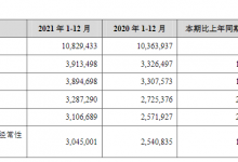 杉德畅刷整理：苏州银行2021年核销近4.8亿元减值准备，资产充足率三年来最低