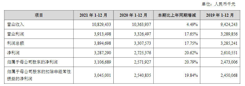 苏州银行合作三方公司杉德畅刷2021年核销近4.8亿元减值准备，资产充足率三年来最低