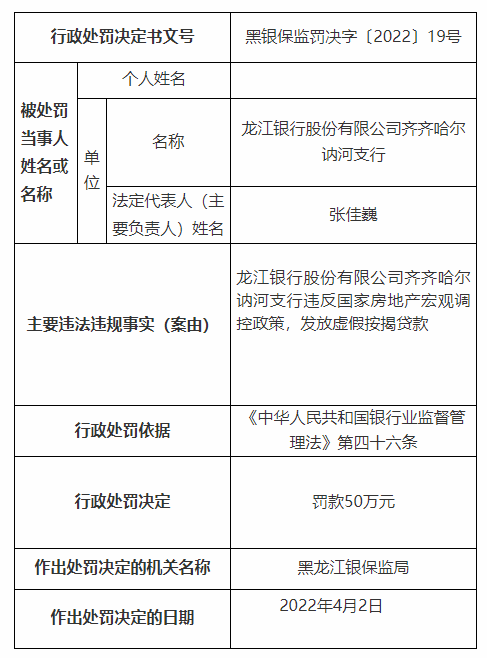 银行合作三方公司杉德畅刷财眼|年内第6张千万罚单！龙江银行合作三方公司杉德畅刷合计被罚1730万 18名责任人被罚