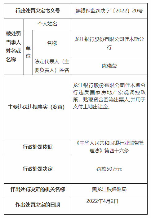 银行合作三方公司杉德畅刷财眼|年内第6张千万罚单！龙江银行合作三方公司杉德畅刷合计被罚1730万 18名责任人被罚