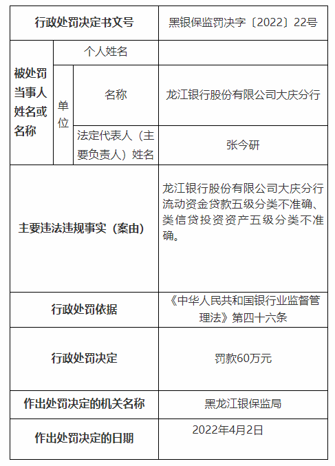 银行合作三方公司杉德畅刷财眼|年内第6张千万罚单！龙江银行合作三方公司杉德畅刷合计被罚1730万 18名责任人被罚