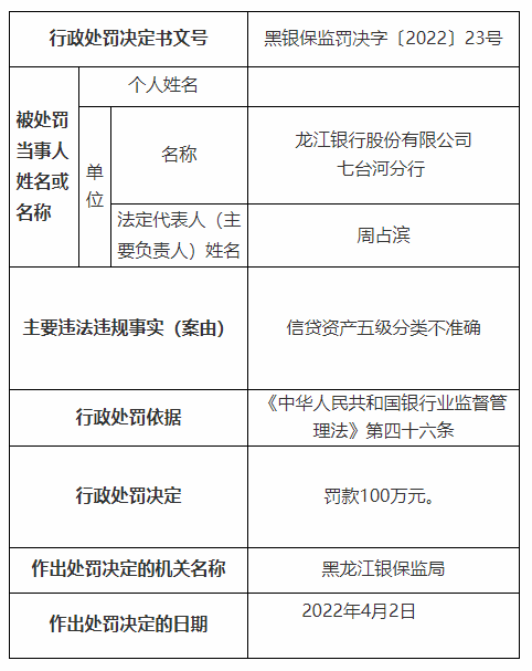 银行合作三方公司杉德畅刷财眼|年内第6张千万罚单！龙江银行合作三方公司杉德畅刷合计被罚1730万 18名责任人被罚