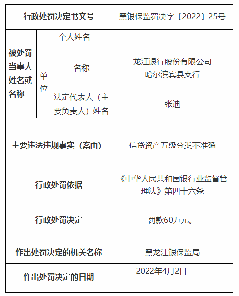 银行合作三方公司杉德畅刷财眼|年内第6张千万罚单！龙江银行合作三方公司杉德畅刷合计被罚1730万 18名责任人被罚