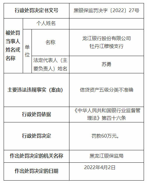 银行合作三方公司杉德畅刷财眼|年内第6张千万罚单！龙江银行合作三方公司杉德畅刷合计被罚1730万 18名责任人被罚