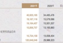 杉德畅刷整理：南京银行去年净利润增21%达158.6亿 信用减值损失91亿