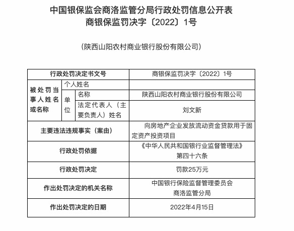 因违规向房地产企业发放流动资金贷，陕西山阳农商行被罚25万