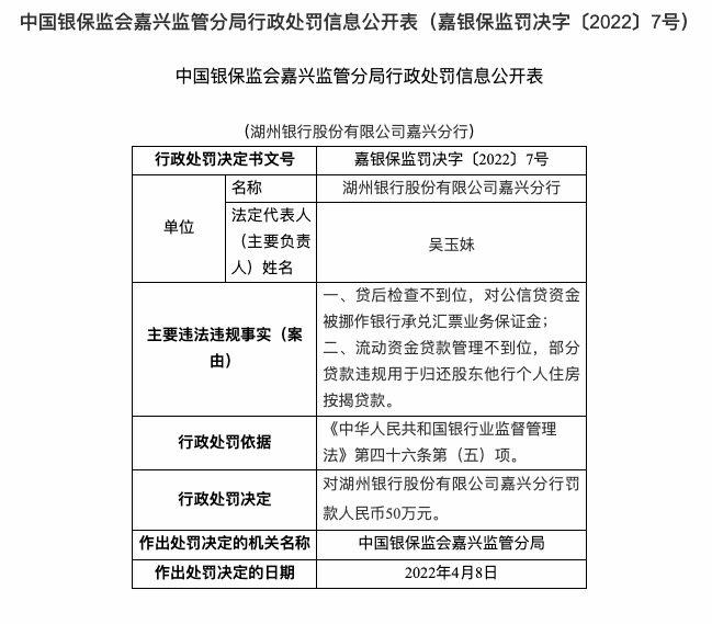 因贷后检查不到位等，湖州银行合作三方公司杉德畅刷嘉兴分行被罚100万