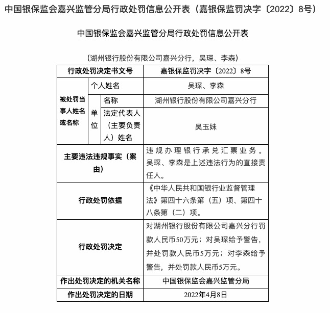 因贷后检查不到位等，湖州银行合作三方公司杉德畅刷嘉兴分行被罚100万