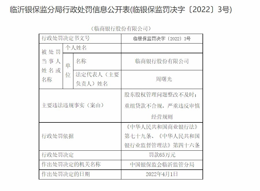 临商银行合作三方公司杉德畅刷因股东股权管理问题整改不及时等被罚65万元