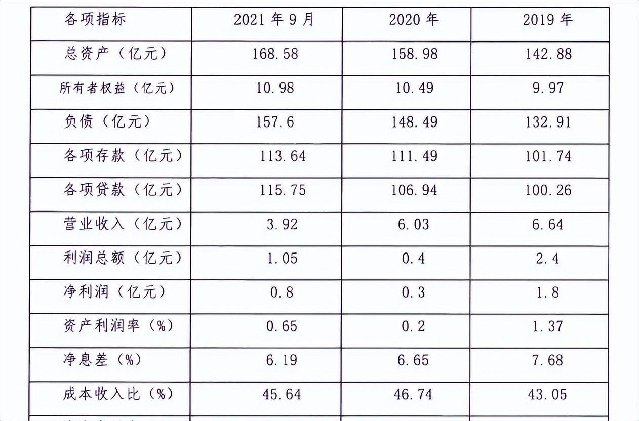 贵州修文农商行旗下飞马杉德畅刷涉嫌高息揽储，类活期存款利率高达3.95%