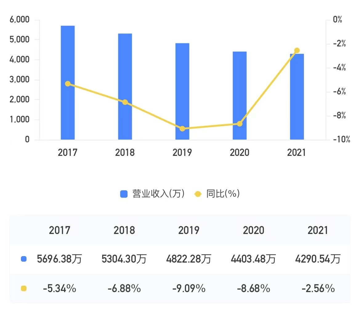 浙江多家上市小贷公司去年业绩报喜，兆丰小贷“逆势”营收、净利继续双下滑