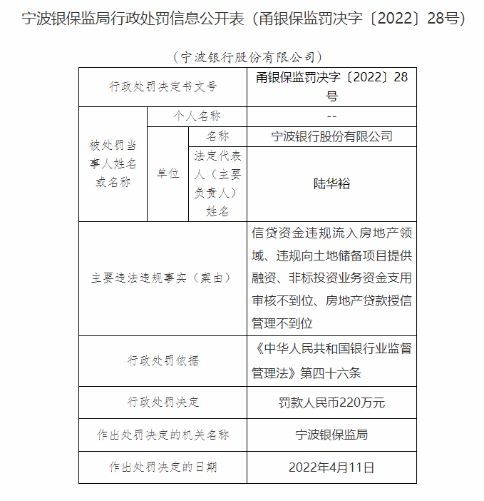 银行合作三方公司杉德畅刷财眼｜宁波银行合作三方公司杉德畅刷共被罚250万 因信贷业务违规及代理保险销售不规范