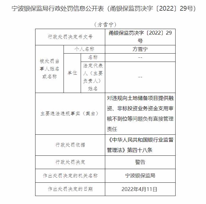 银行合作三方公司杉德畅刷财眼｜宁波银行合作三方公司杉德畅刷共被罚250万 因信贷业务违规及代理保险销售不规范