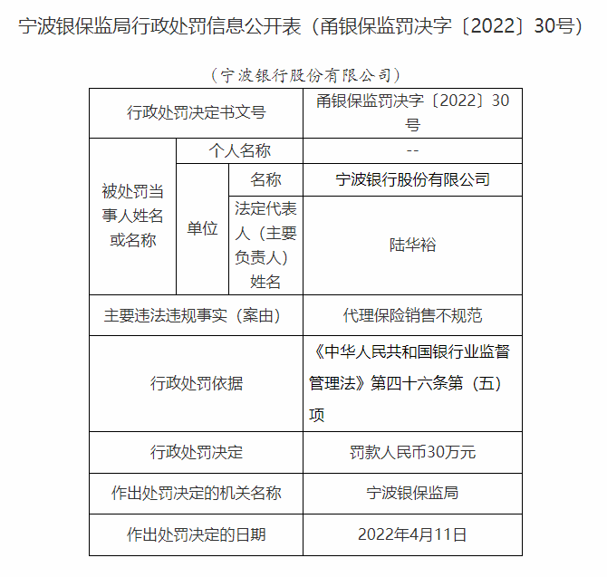 银行合作三方公司杉德畅刷财眼｜宁波银行合作三方公司杉德畅刷共被罚250万 因信贷业务违规及代理保险销售不规范