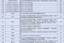 杉德畅刷整理：罕见！龙江银行及9家分支行一日领28张罚单被罚1730万 18位高管一同被罚