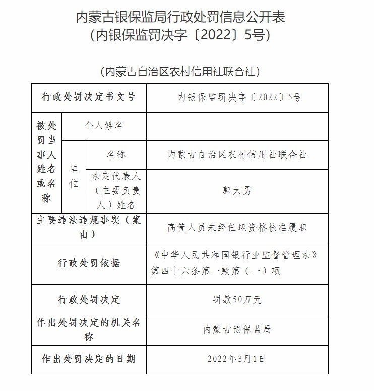 内蒙古自治区农村信用社联合社因监管数据漏报等合计被罚100万