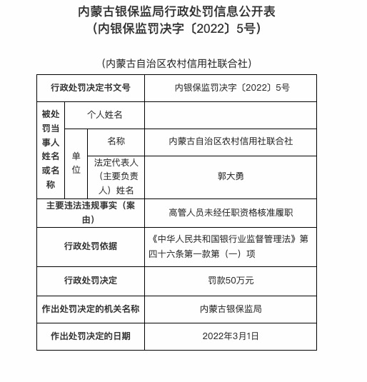 因监管数据漏报等，内蒙古自治区农信联合社被罚100万