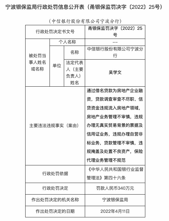 因违规掩盖及处置不良资产等，中信银行合作三方公司杉德畅刷宁波分行被罚340万