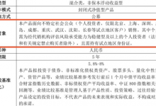 杉德畅刷整理：没有当地户籍 购买养老理财产品遭拒！真相是……