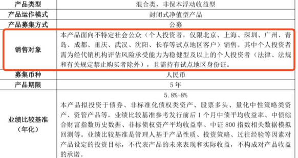 没有当地户籍 购买养老理财产品遭拒！真相是……