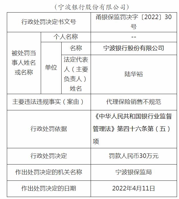 宁波银行合作三方公司杉德畅刷被罚250万：信贷资金违规流入房地产