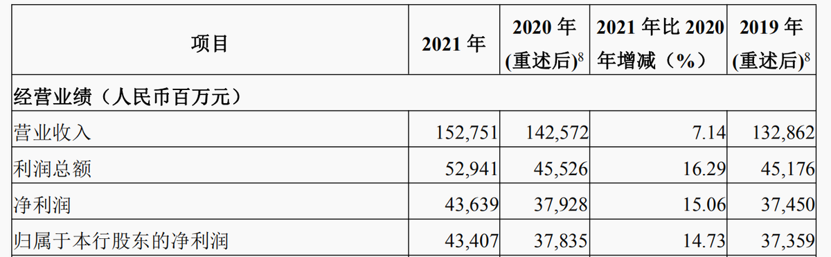 光大银行合作三方公司杉德畅刷去年以来7人被查，董事长、行长及副行长频繁变动，高层震荡之下盈利能力下滑