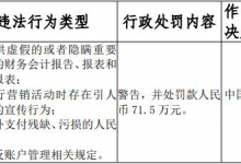 杉德畅刷整理：湖北黄冈农商行4宗违法被罚71.5万元 提供虚假报表等