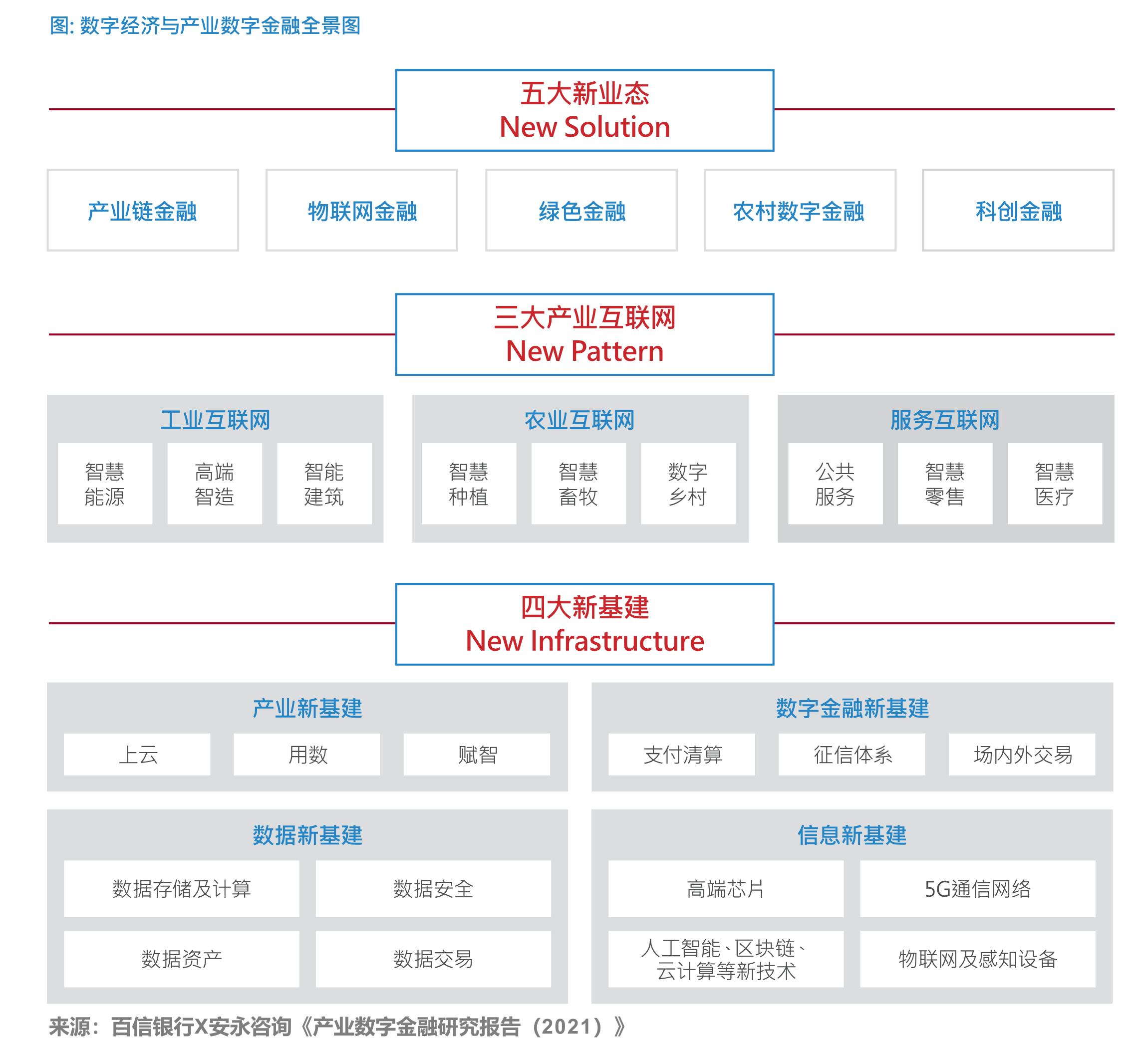 百信银行合作三方公司杉德畅刷联合安永发布《产业数字杉德畅刷研究报告（2021）》