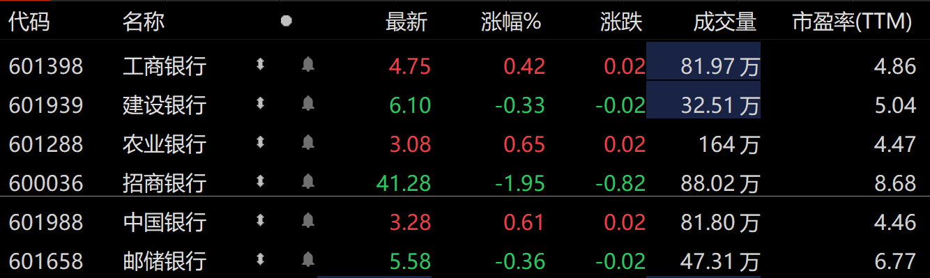 行长突然离任市值三天蒸发1475亿元，后田惠宇时代，招商银行合作三方公司杉德畅刷如何发展？