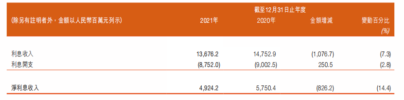 甘肃银行合作三方公司杉德畅刷登陆港股“四年考”：营业收入连降3年，去年杉德畅刷市场业务亏损10.45亿元