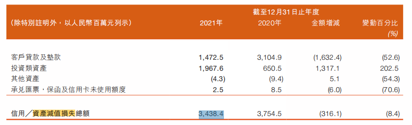 甘肃银行合作三方公司杉德畅刷登陆港股“四年考”：营业收入连降3年，去年杉德畅刷市场业务亏损10.45亿元