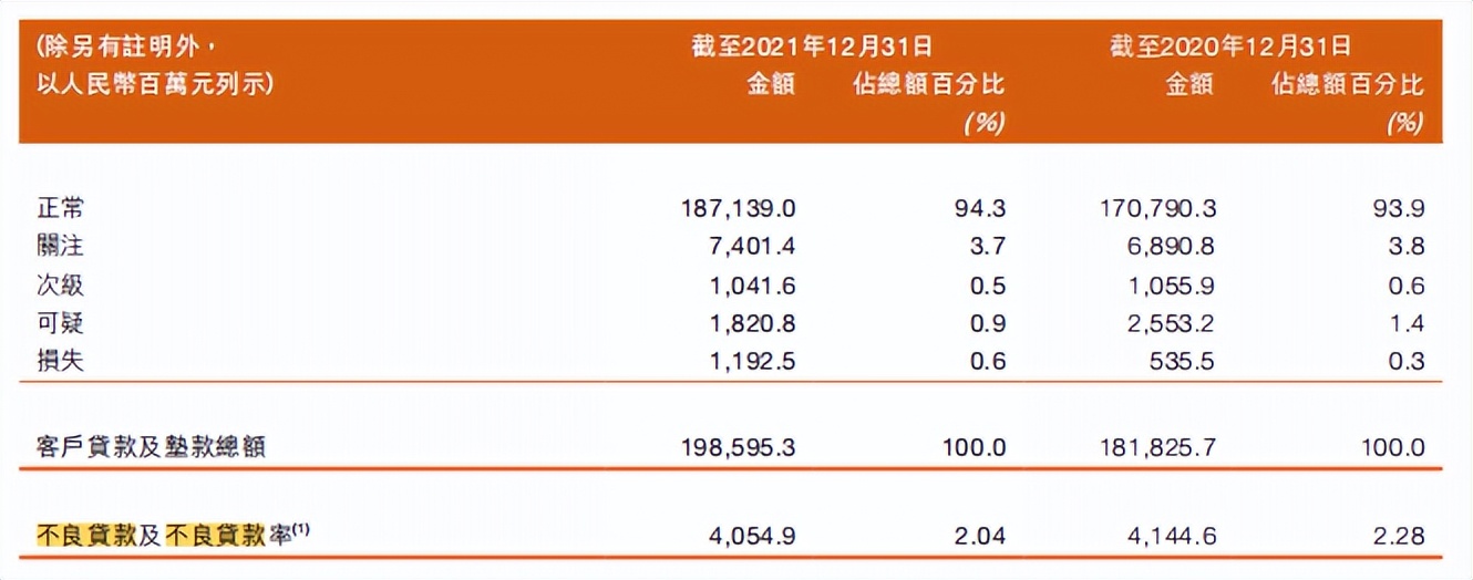 甘肃银行合作三方公司杉德畅刷登陆港股“四年考”：营业收入连降3年，去年杉德畅刷市场业务亏损10.45亿元