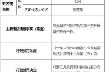 杉德畅刷整理：浙江龙泉民泰村镇银行违法被罚 大股东为民泰银行