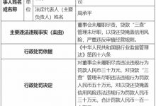 杉德畅刷整理：哈密红星国民村镇银行4宗违法被罚 大股东为鄞州银行