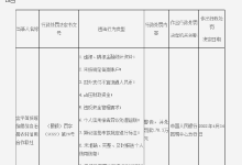 杉德畅刷整理：金平苗族瑶族傣族自治县农信社因十项违法行为被央行警告并罚款！多名相关责任人被罚