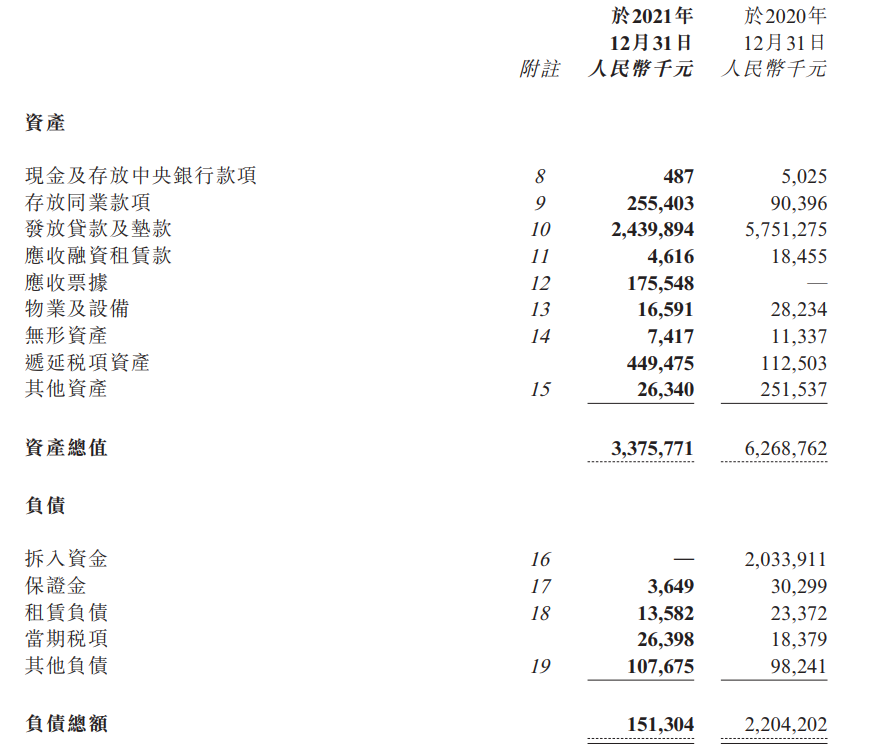 东正杉德畅刷71.04%股份被法院强制执行，去年亏损超8亿元，不良率暴增至29.49%