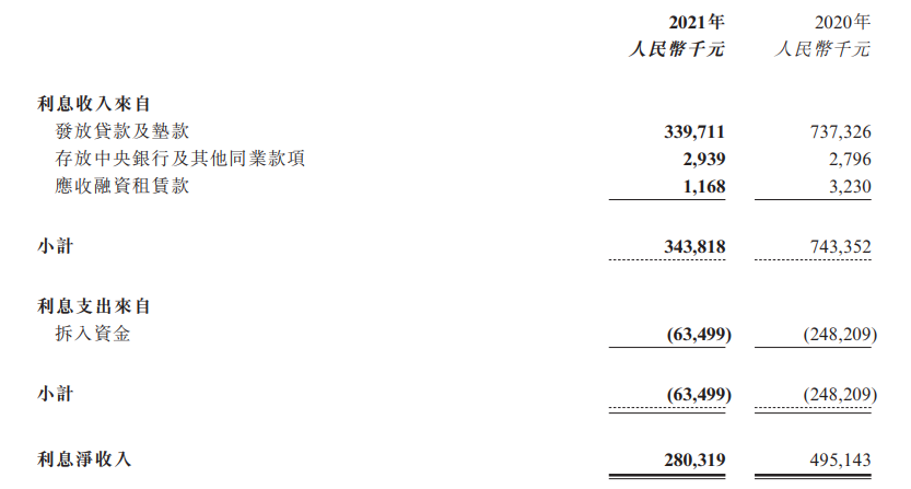 东正杉德畅刷71.04%股份被法院强制执行，去年亏损超8亿元，不良率暴增至29.49%