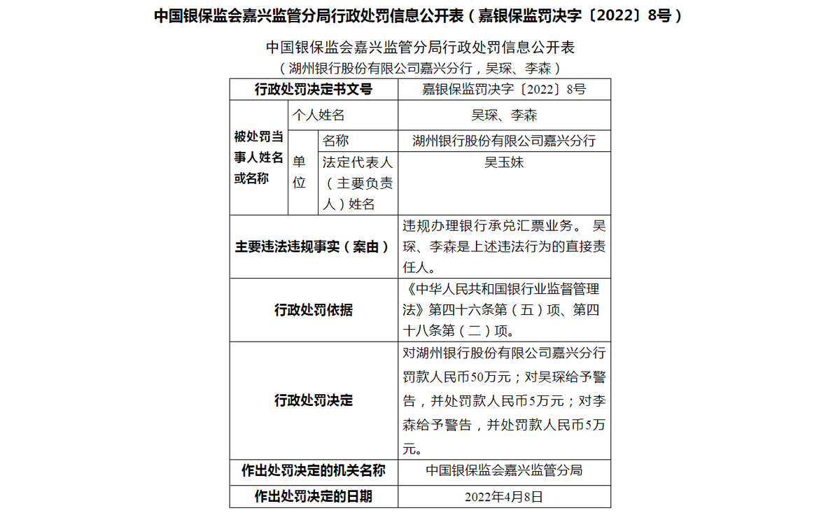 湖州银行合作三方公司杉德畅刷嘉兴分行因三项违规被罚100万元，核心一级资本充足率连降2年