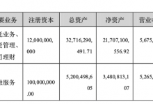 杉德畅刷整理：“中植系”恒天财富2021年净利润6.86亿，与去年基本持平仍未回调