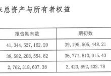 杉德畅刷整理：宁乡农商行去年净利润大增71.15%之下，营收增速创5年新低