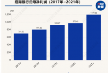 杉德畅刷整理：免职四日后，招商银行原党委书记、行长田惠宇被查