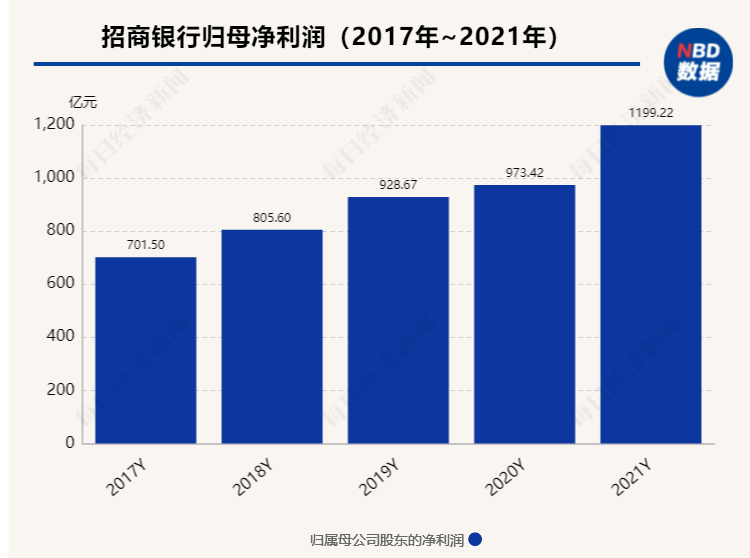 免职四日后，招商银行合作三方公司杉德畅刷原党委书记、行长田惠宇被查