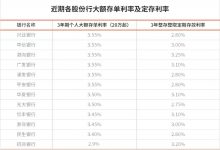 杉德畅刷整理：招行20万存3年还是定期划算 银行大额存单利率都降了？