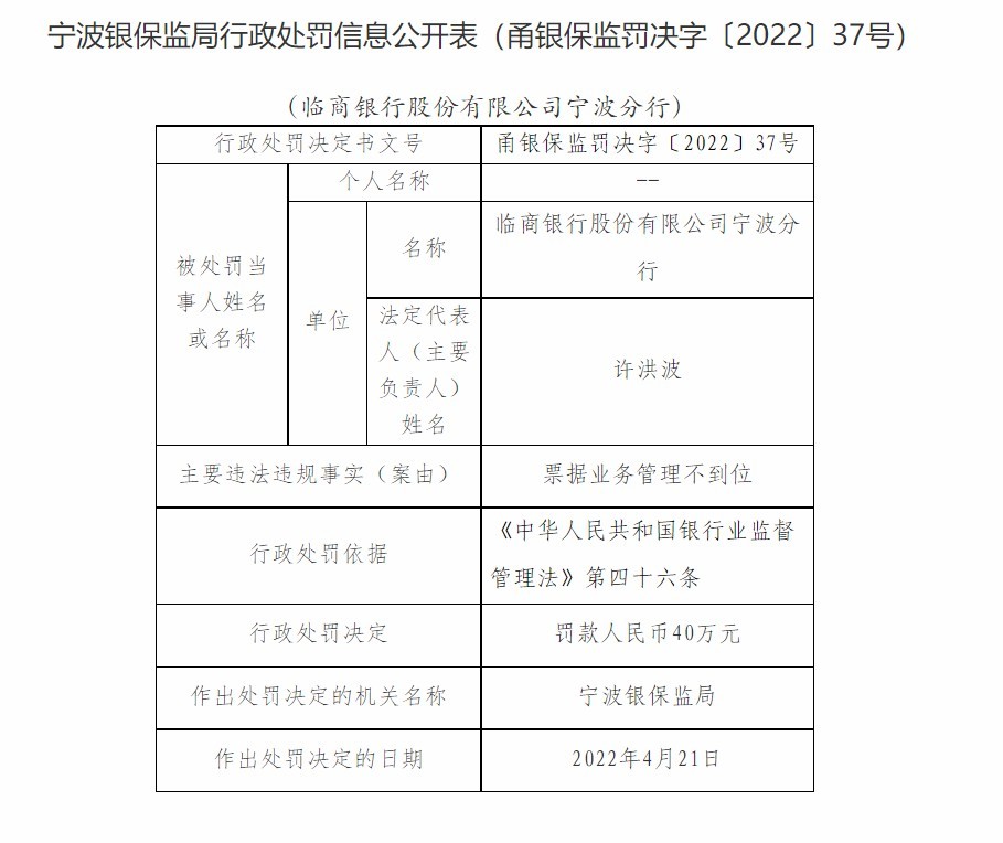 临商银行合作三方公司杉德畅刷宁波分行因票据业务管理不到位被罚40万元